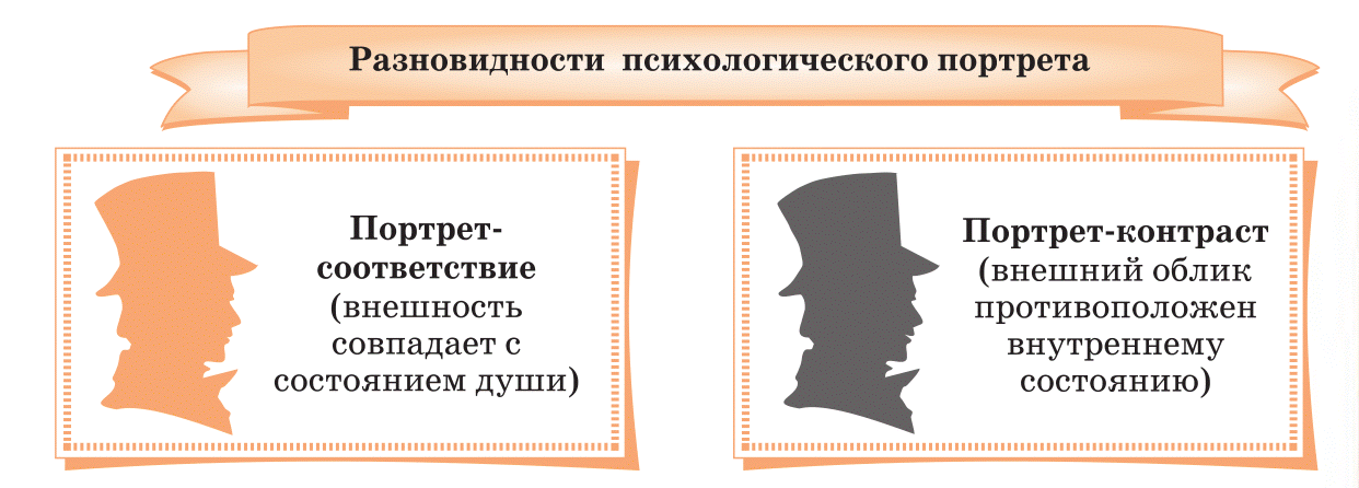 Психологический портрет героя: Психологический портрет героя